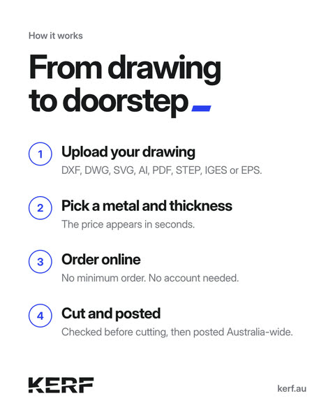 Four numbered steps: upload your drawing, pick a metal and thickness, order online, cut and posted. Headline: From drawing to doorstep.
